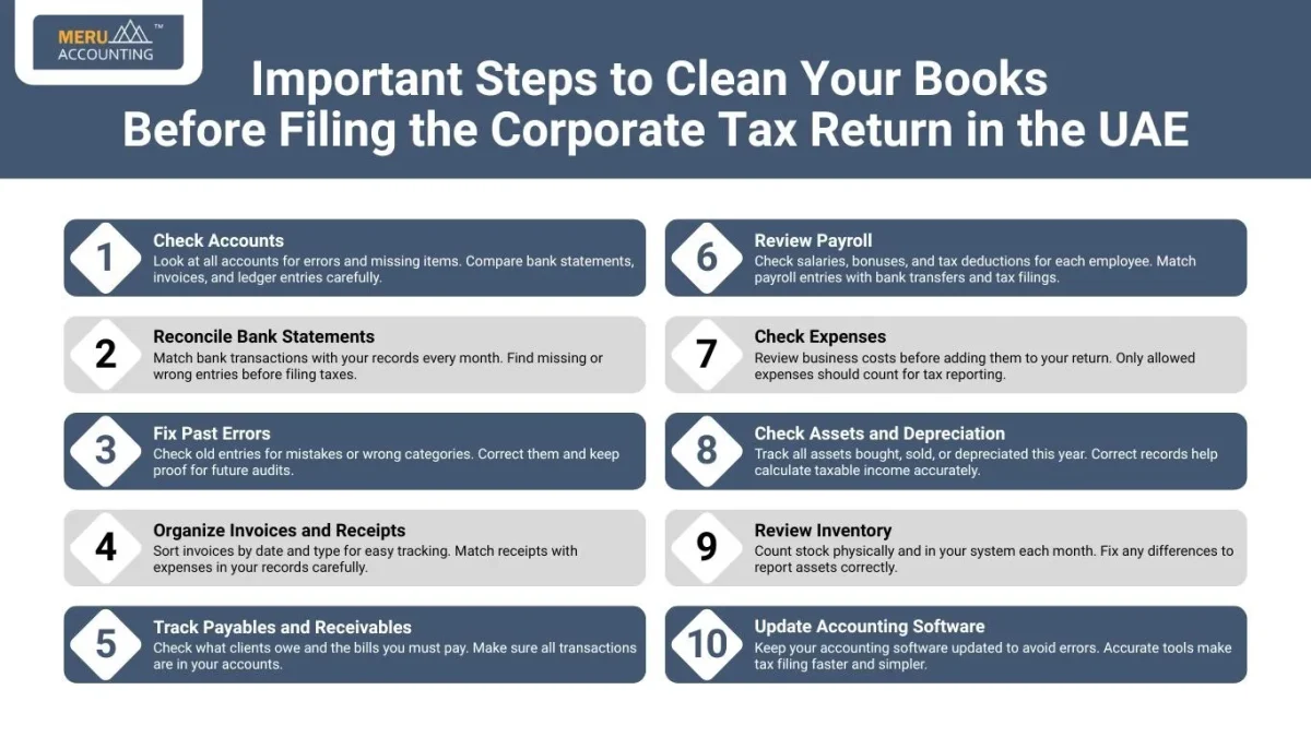  Corporate Tax Return in the UAE