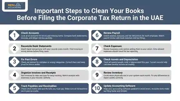 Corporate Tax Return in the UAE Corporate Tax Return in the UAE