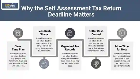 Self-Assessment Tax Return Deadline Self-Assessment Tax Return Deadline