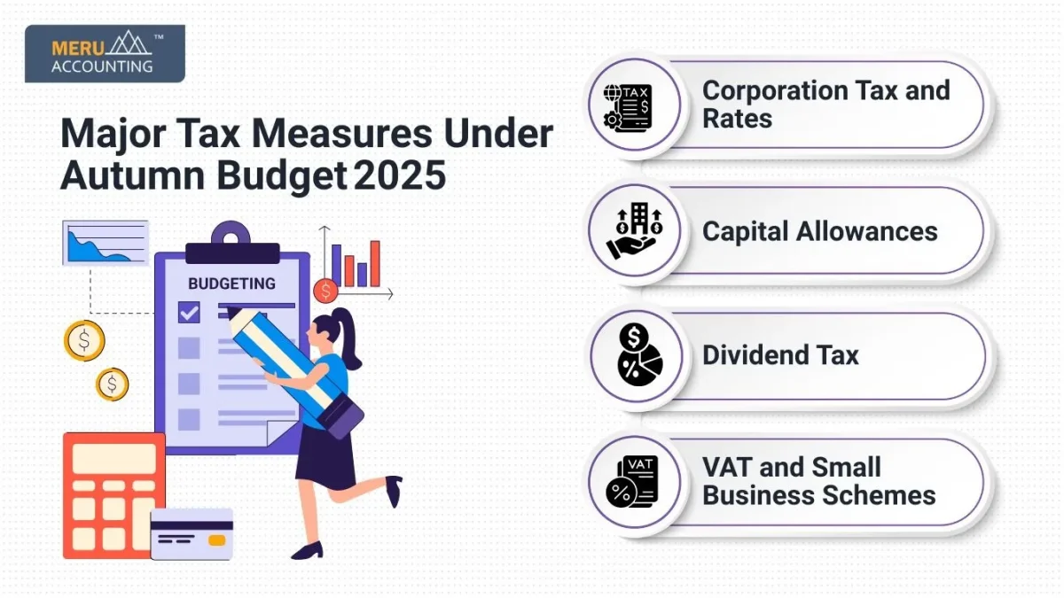 Autumn Budget 2025 