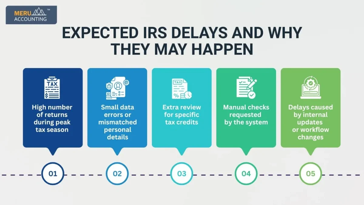 2026 Refund Timelines