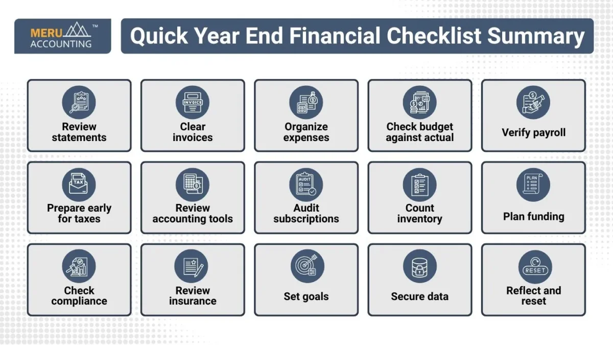 Year-End Financial Checklist Year-End Financial Checklist