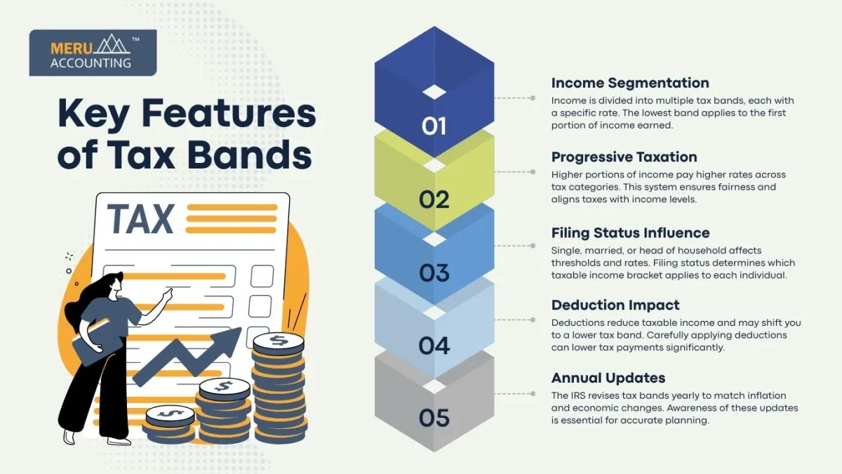 taxable income bracket