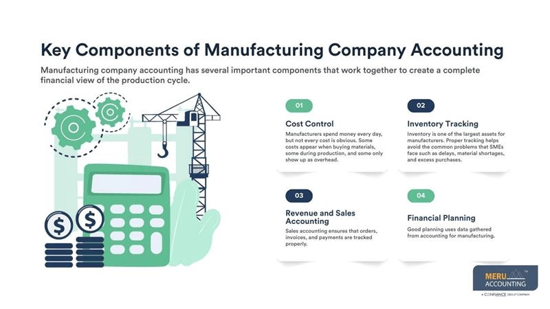 Key Components of Manufacturing Company Accounting - Meru Accounting