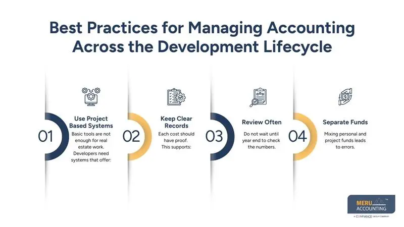 accounting for real estate development - accounting for real estate developers - meru accounting