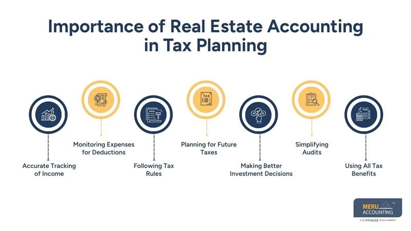 Importance of Real Estate Accounting in Tax Planning - meru accounting