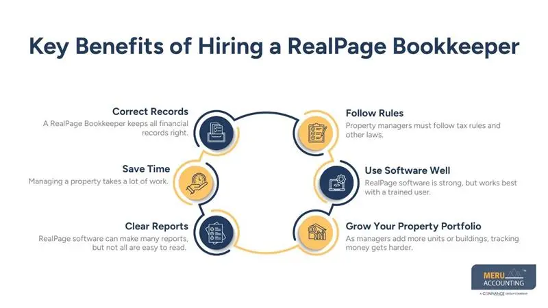 Key Benefits of Hiring a RealPage Bookkeeper - realpage software - meru accounting