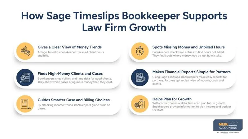 How Sage Timeslips Bookkeeper Supports Law Firm Growth