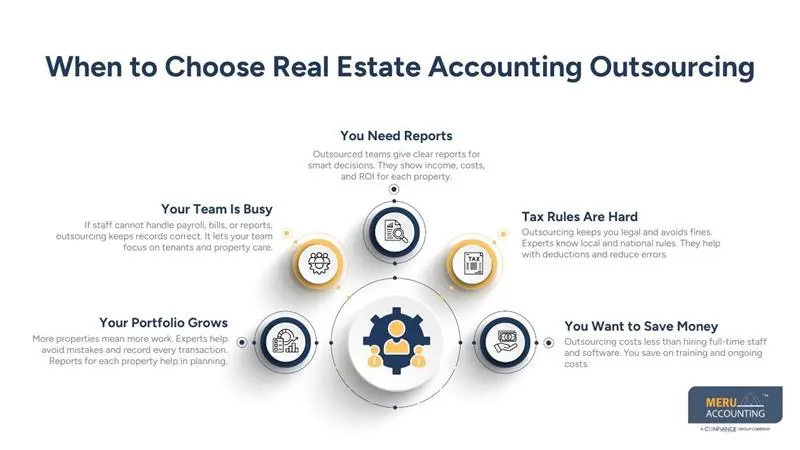 When to Choose Real Estate Accounting Outsourcing - Meru Accounting - outsource real estate accounting