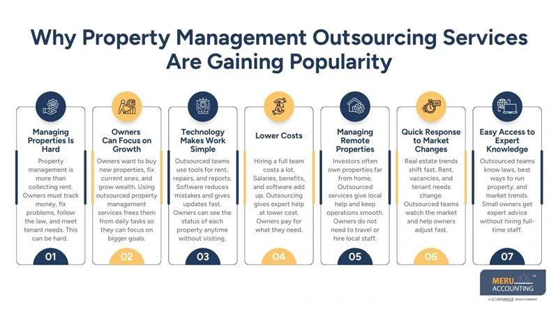 property management outsourcing services - outsourced property management services - Meru Accounting
