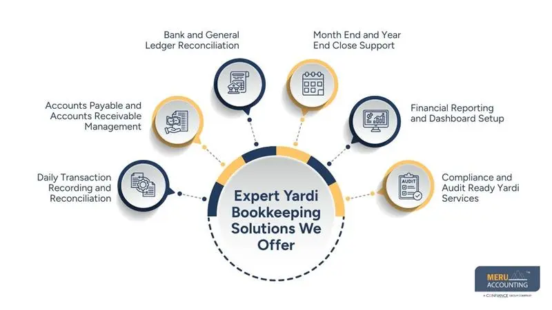Yardi Bookkeeping - Meru Accounting