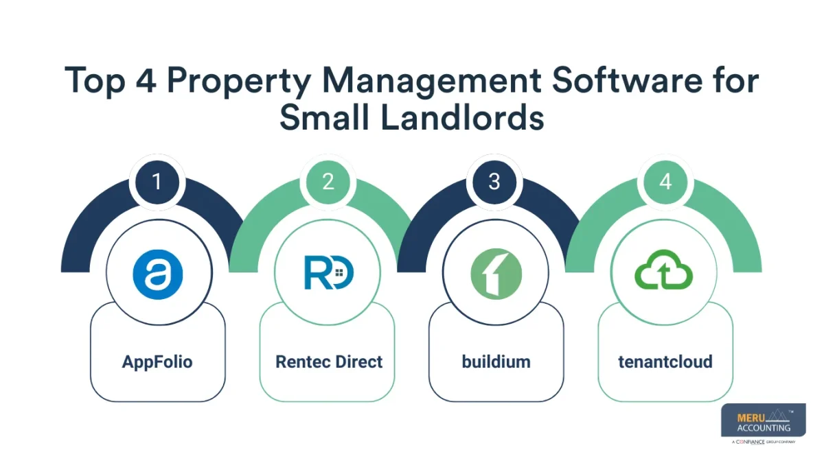 property management software for small landlords