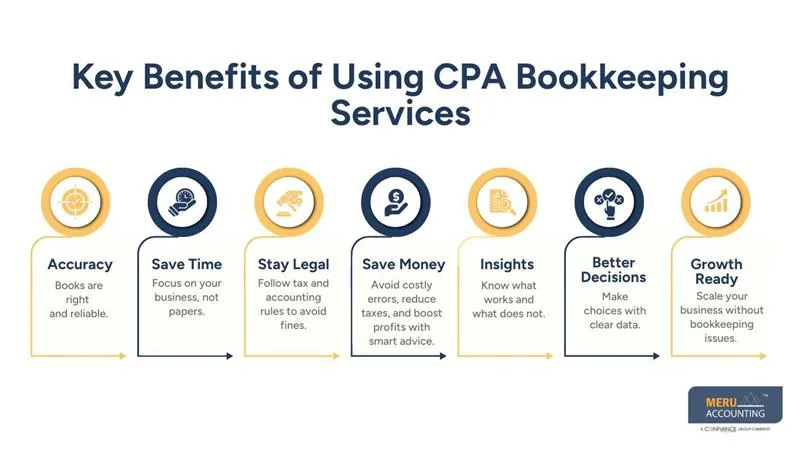 Key Benefits of Using CPA Bookkeeping Services