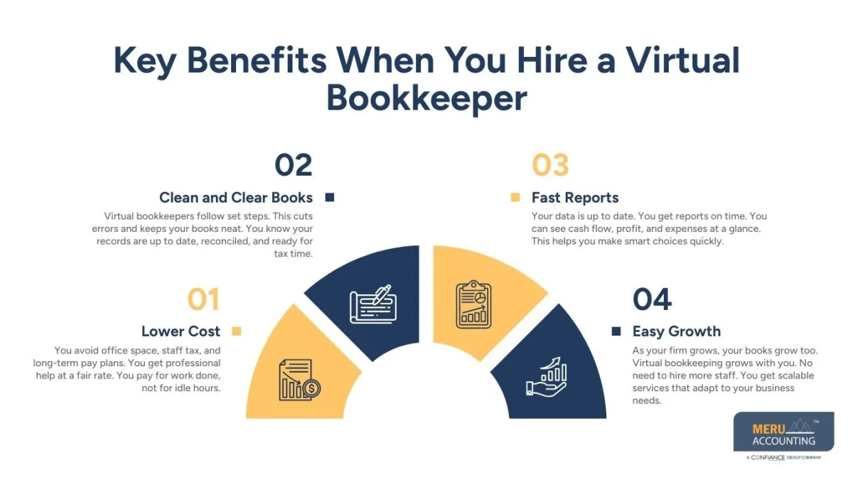 Key Benefits When You Hire a Virtual Bookkeeper