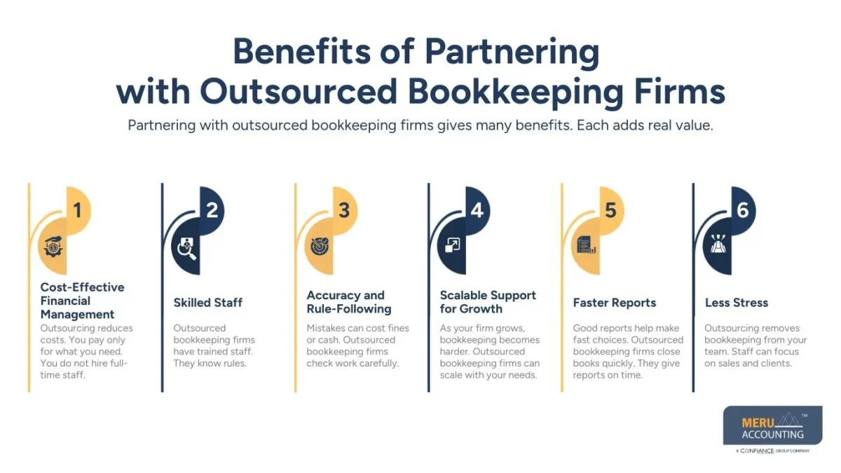 Benefits of Partnering with Outsourced Bookkeeping Firms