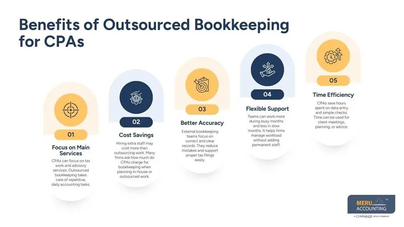 Benefits of Outsourced Bookkeeping for CPAs