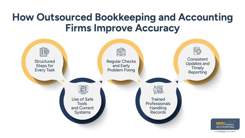 How Outsourced Bookkeeping and Accounting Firms Improve Accuracy