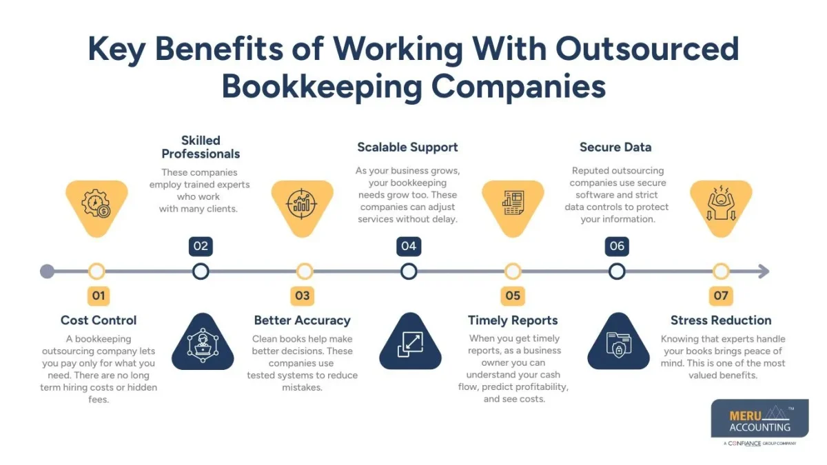Key Benefits of Working With Outsourced Bookkeeping Companies