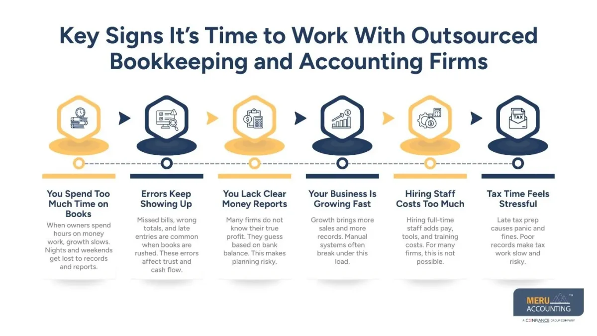 Key Signs It’s Time to Work With Outsourced Bookkeeping and Accounting Firms