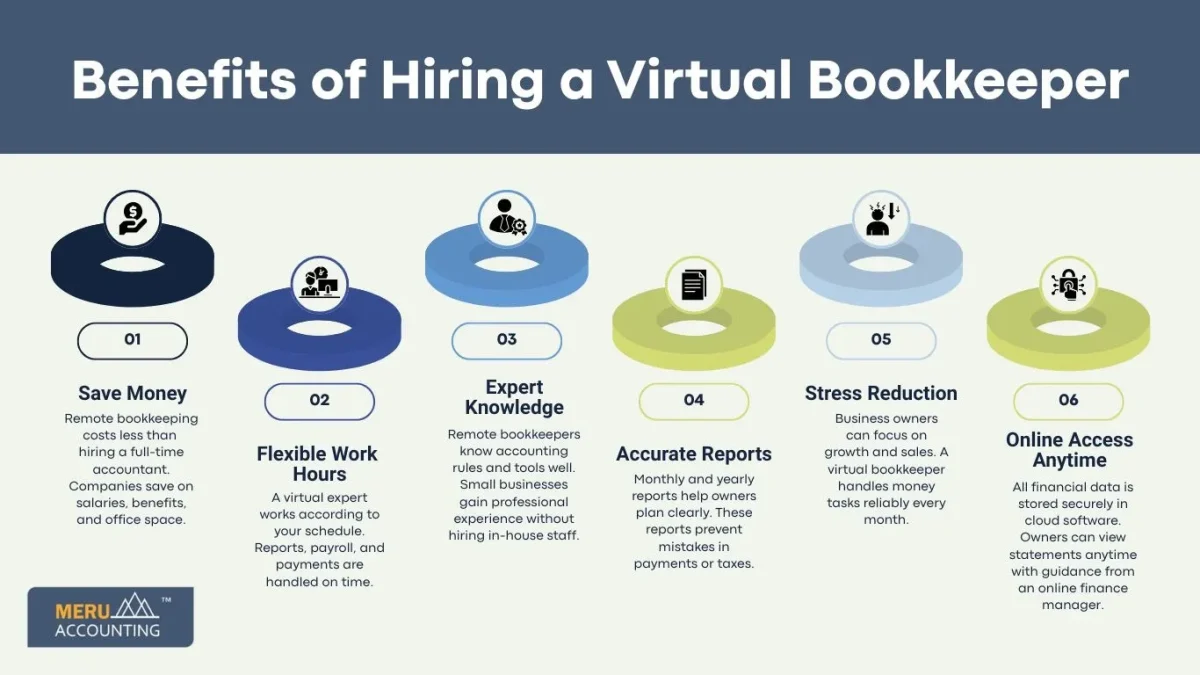 Get a Virtual Bookkeeper for a Small Company 1 virtual bookkeeper