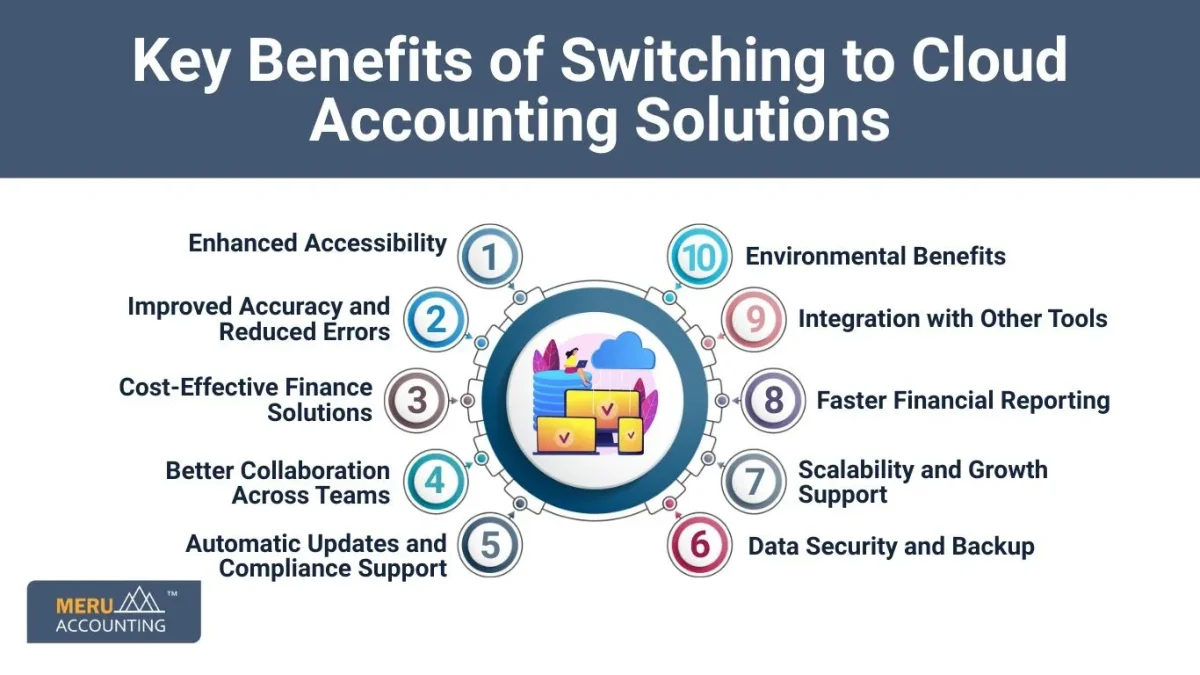 cloud accounting solutions