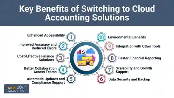 cloud accounting solutions cloud accounting solutions