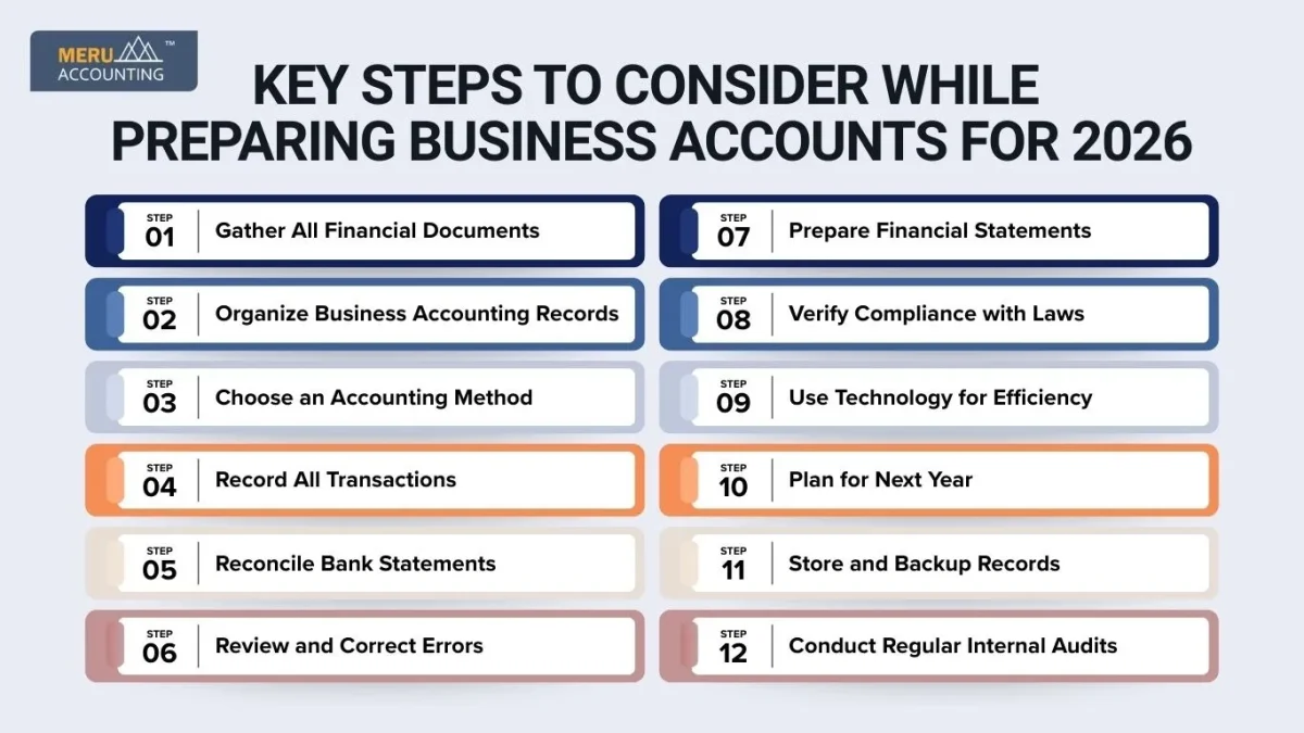 business accounts