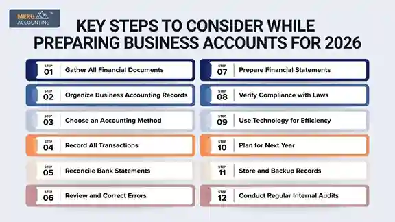 business accounts business accounts