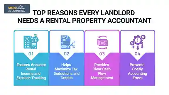 rental Property Accountant rental Property Accountant