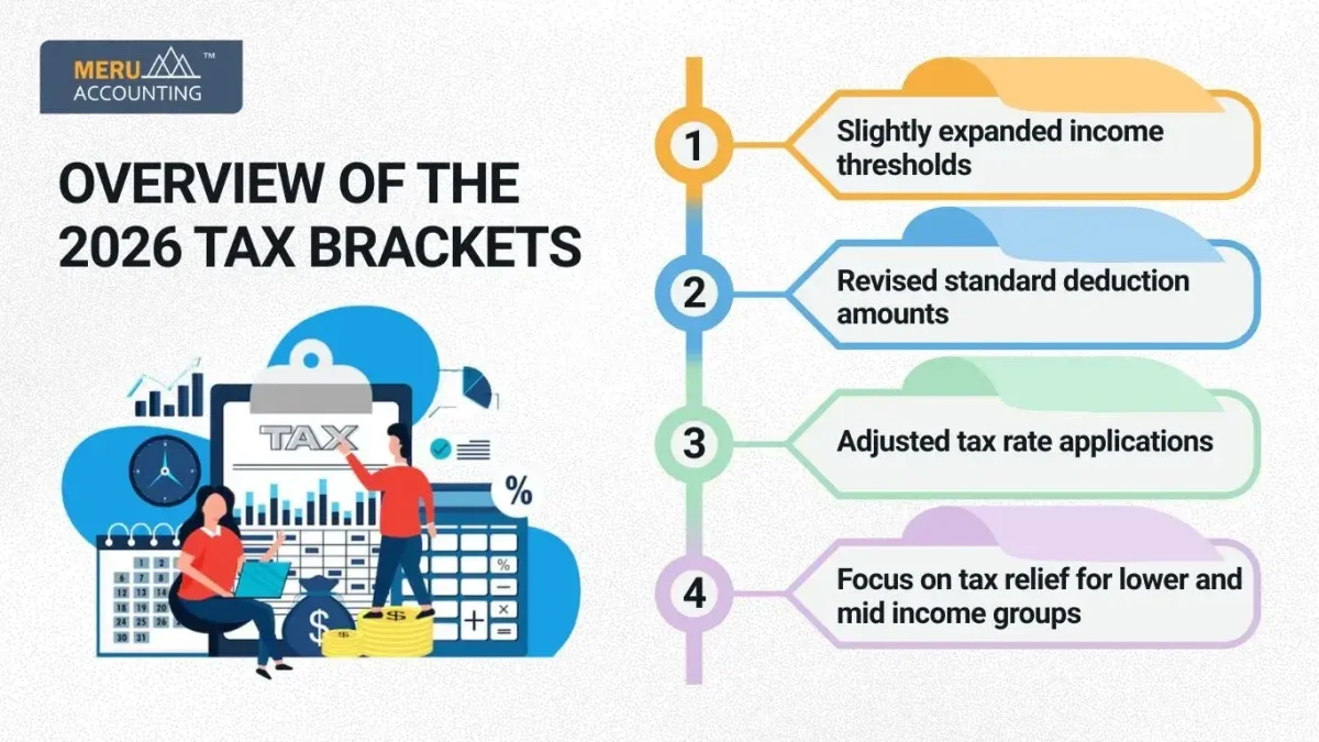 2026 Tax Brackets