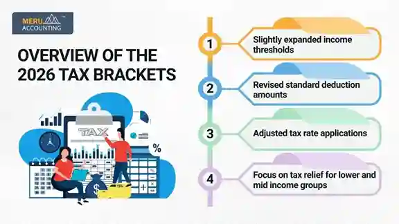2026 Tax Brackets 2026 Tax Brackets