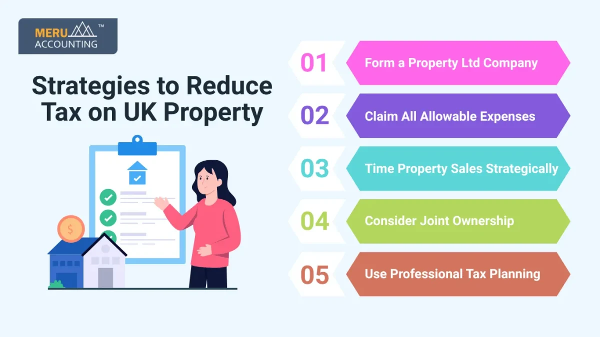 tax on uk property
