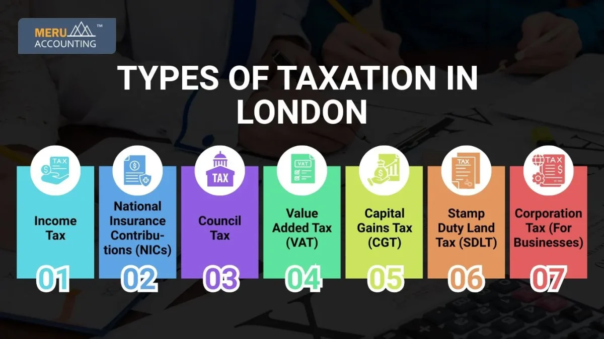 Taxation in London