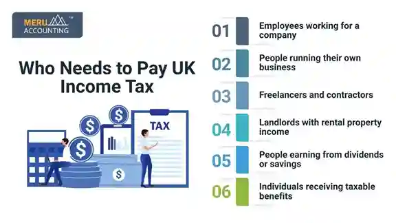 How much is income tax in england How much is income tax in england