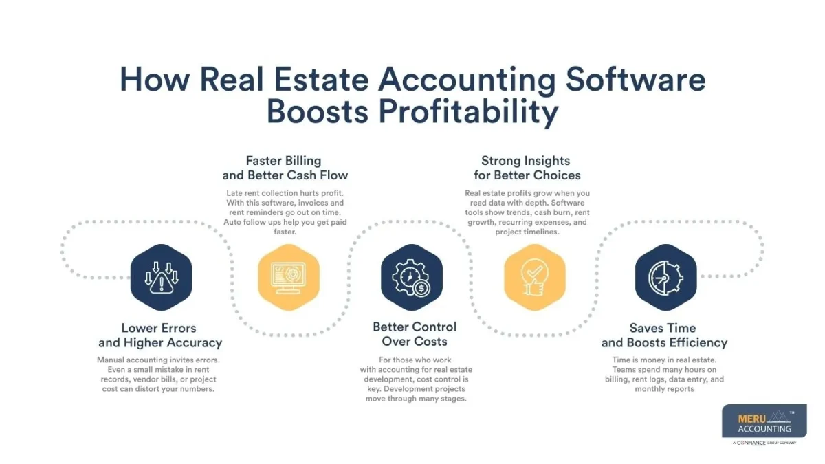 real estate property accounting software