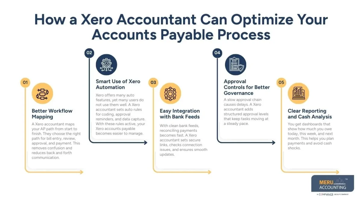 Xero accountant Xero accountant
