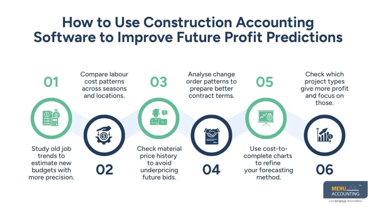 construction accounting software construction accounting software