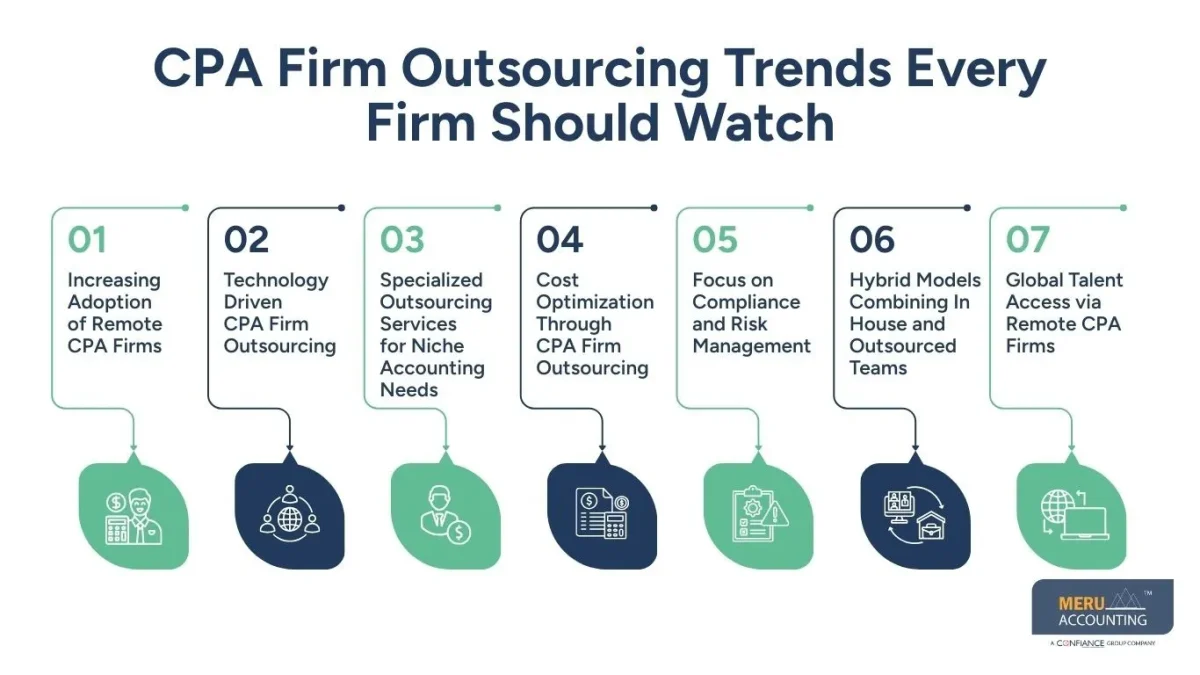 cpa firm outsourcing cpa firm outsourcing
