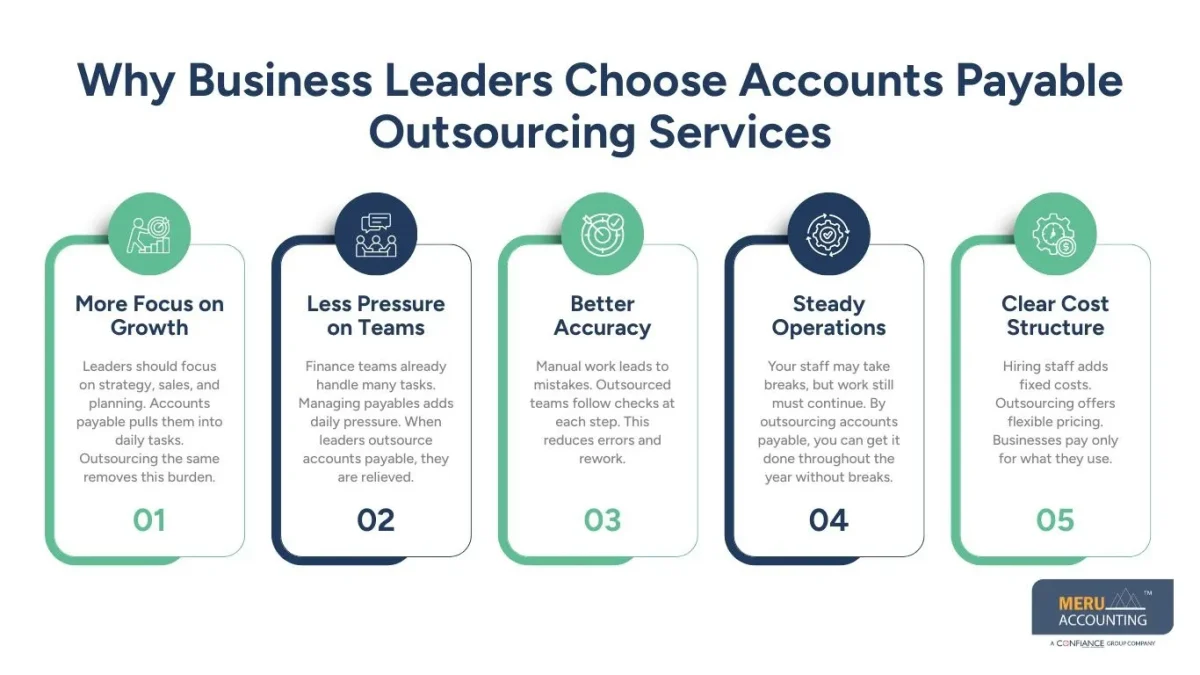 accounts payable outsourcing services accounts payable outsourcing services