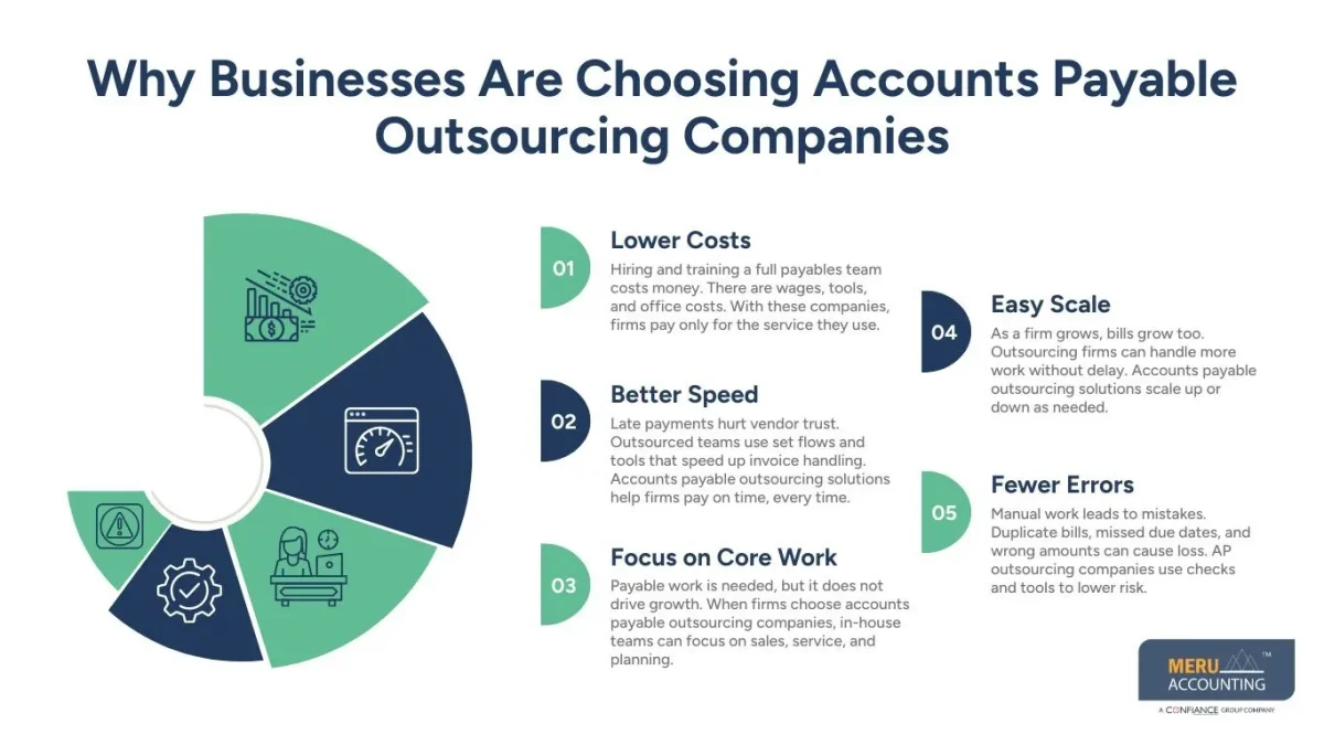 accounts payable outsourcing companies accounts payable outsourcing companies