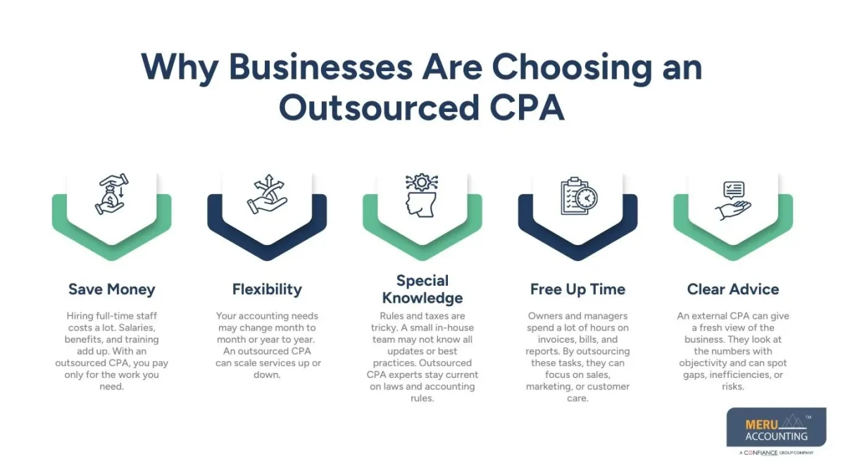 outsourced cpa outsourced cpa