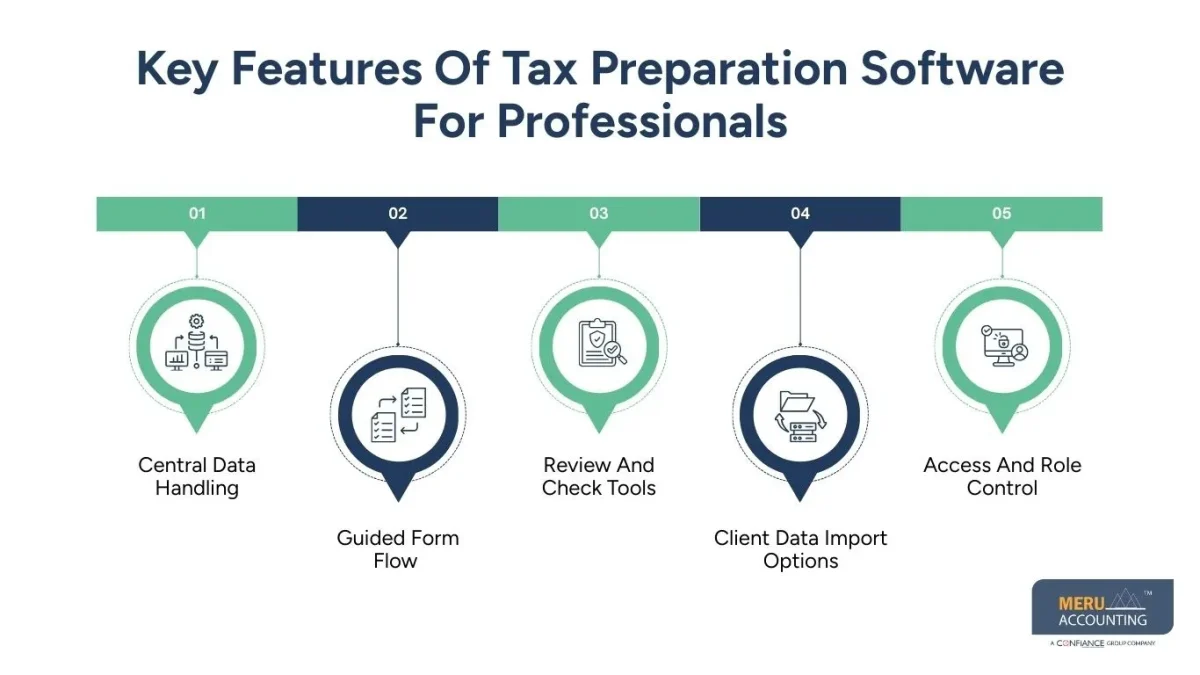 tax preparation software for professionals tax preparation software for professionals
