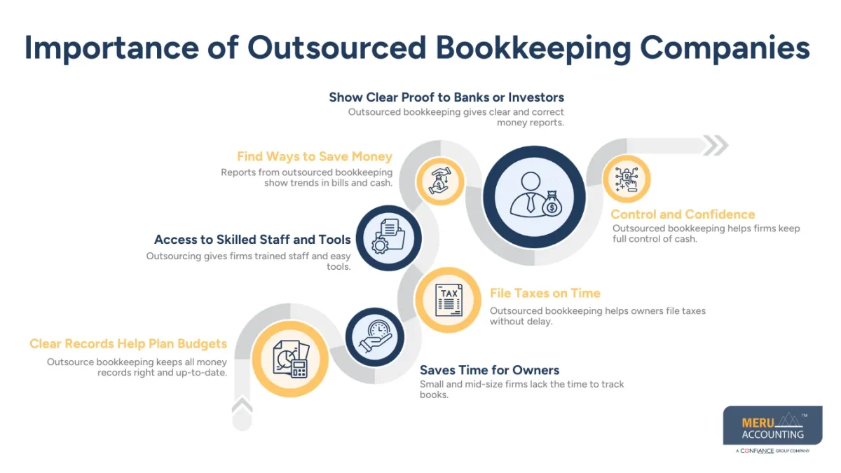 Importance of Outsourced Bookkeeping Companies
