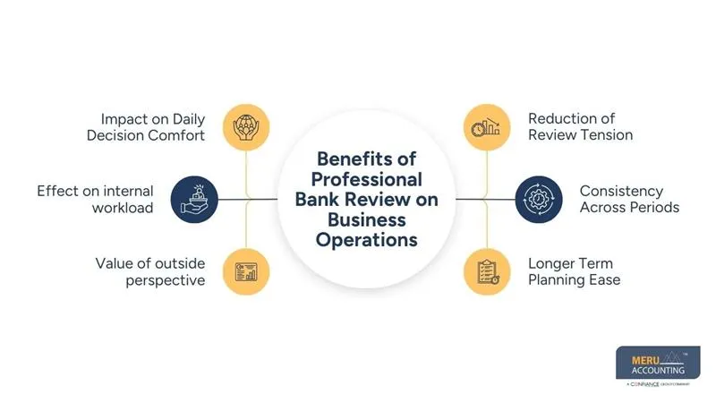 How Bank Reconciliation Works in Outsourced Bookkeeping Services