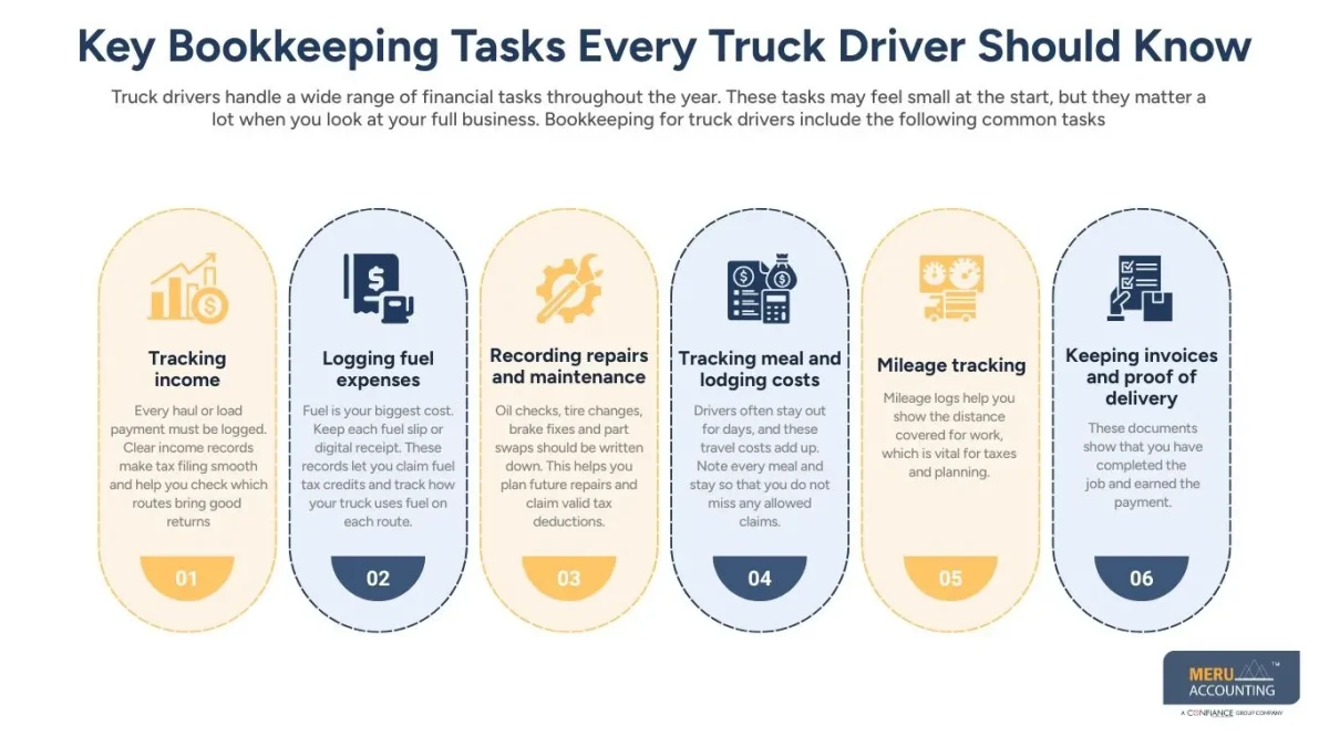 How to Simplify Bookkeeping for Truck Drivers