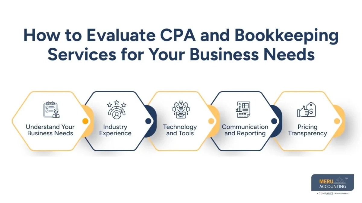 How to Evaluate CPA and Bookkeeping Services for Your Business Needs