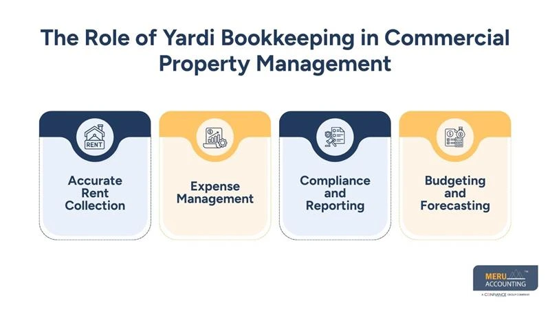 Yardi Bookkeeping Best Practices for Commercial Property Portfolios