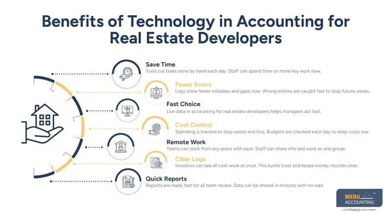 Benefits of Technology in Accounting for Real Estate Developers - Meru Accounting