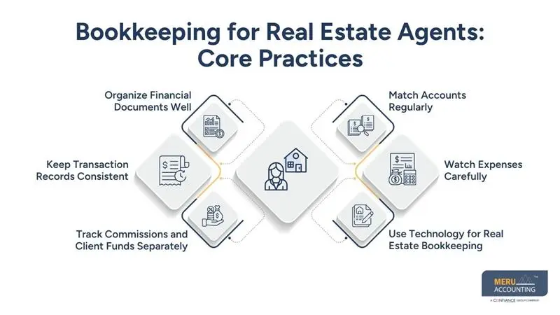Bookkeeping for Real Estate Agents Core Practices - real estate bookkeeping