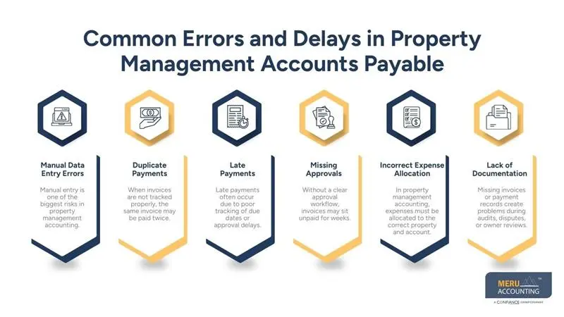 Common Errors and Delays in Property Management Accounts Payable - property management accounting